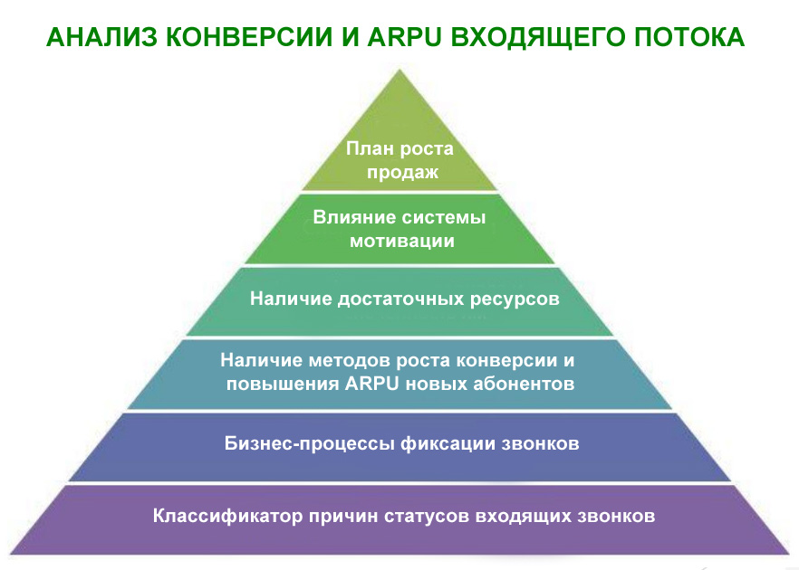 piramida 6