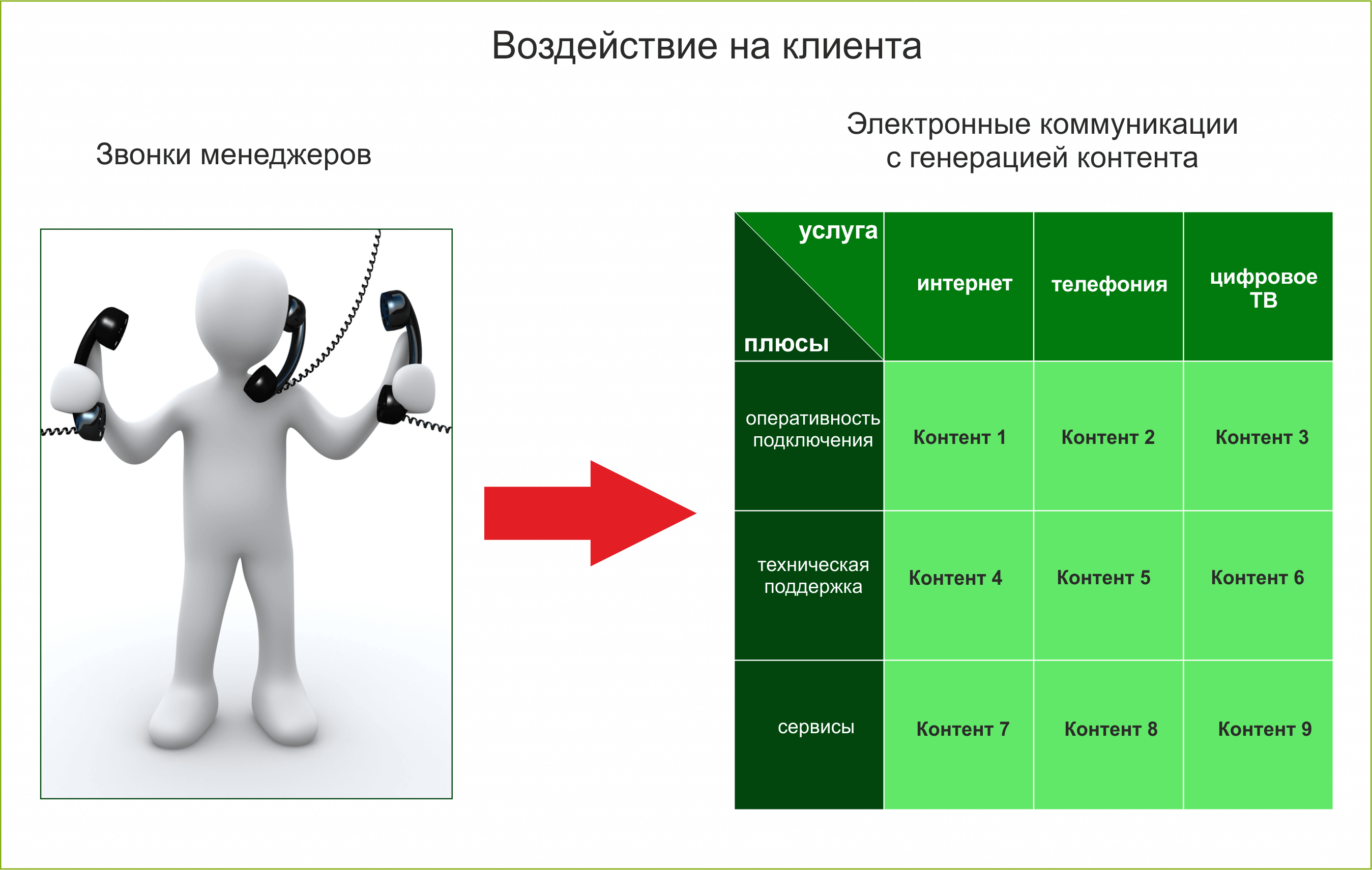 Контентные сервисы